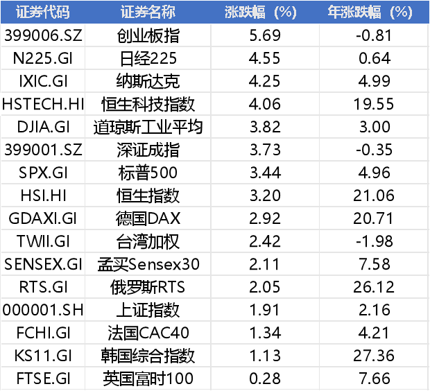 周末大利好!国常会、央行重磅,特朗普重磅表态,下周A股继续嗨?