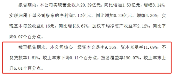 资本充足率垫底，西安银行70亿永续债“救急”，高管团队尚待补全
