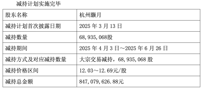圆通速递：Q1净利下滑，阿里系股东套现逾8亿，境外业务持续缩水