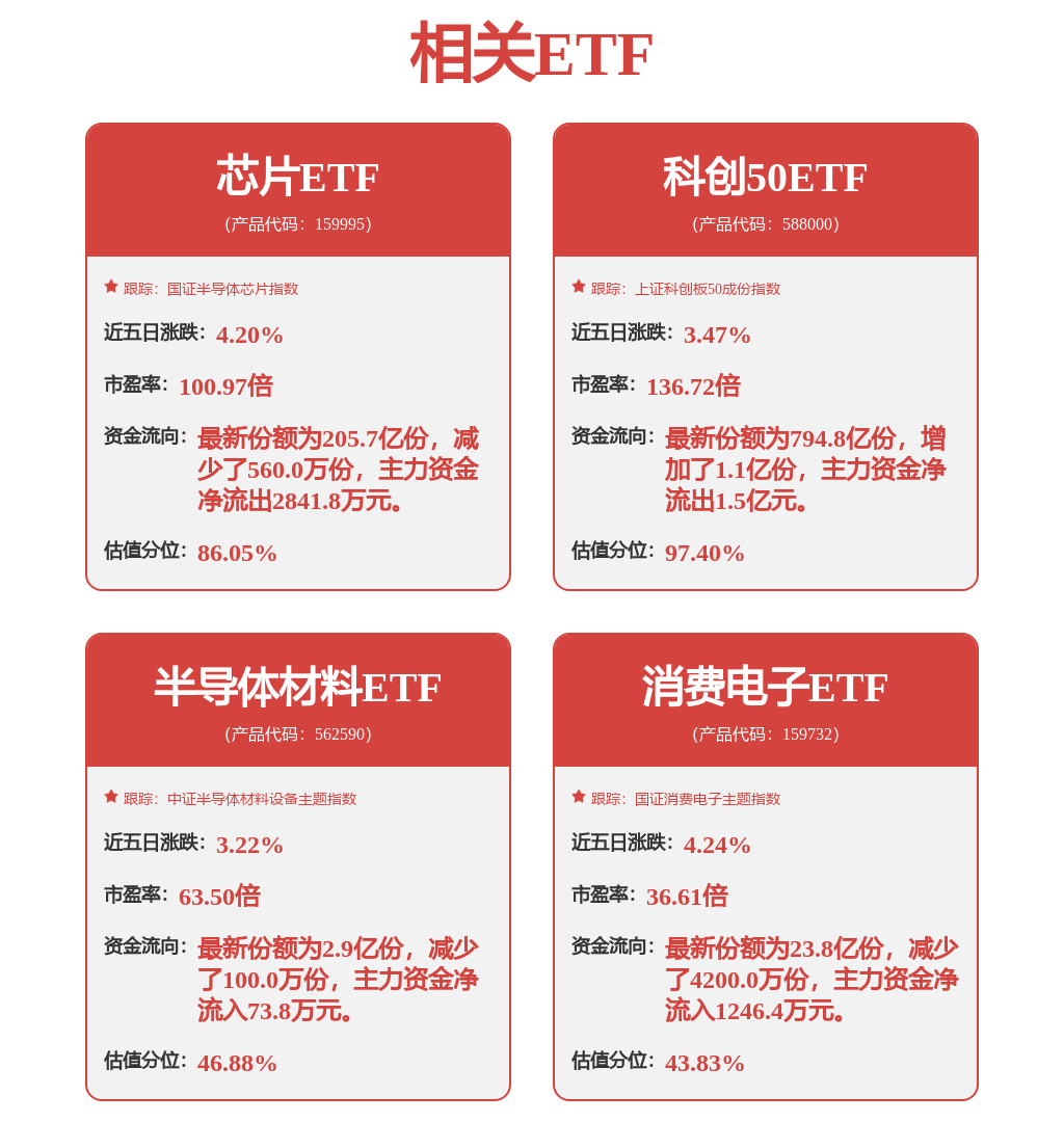 半导体板块早盘走强，半导体材料ETF（562590）涨1.93%
