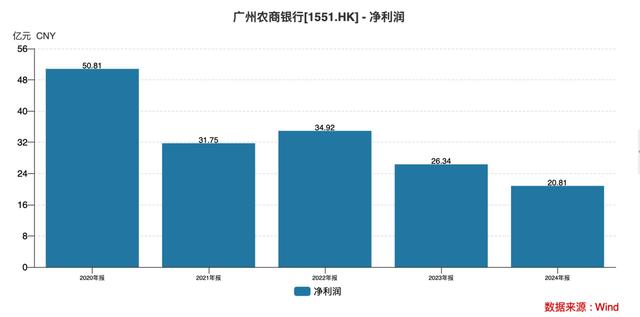 古东管家