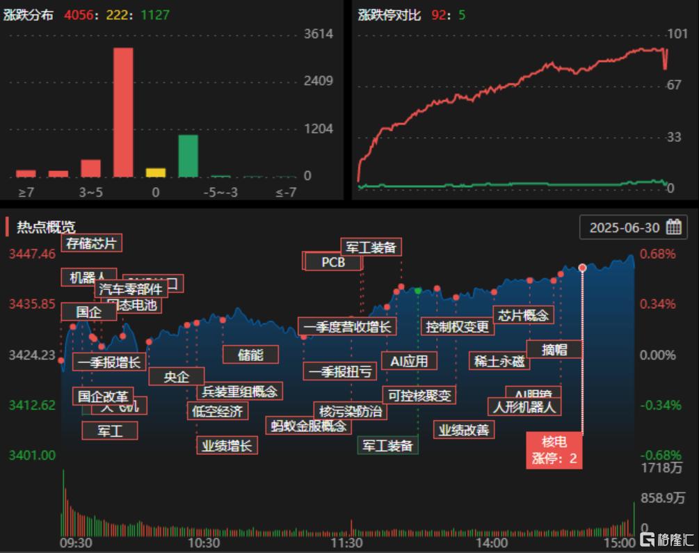 龙虎榜 | 资金疯抢军工股，晨曦航空买入超3亿，深股通减仓恒宝股份1.12亿