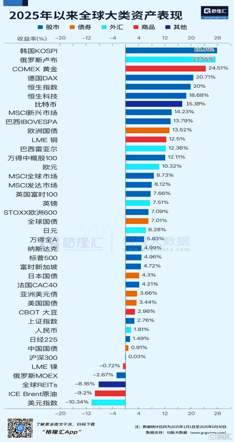 2025上半年收官：港股罕见成大黑马！
