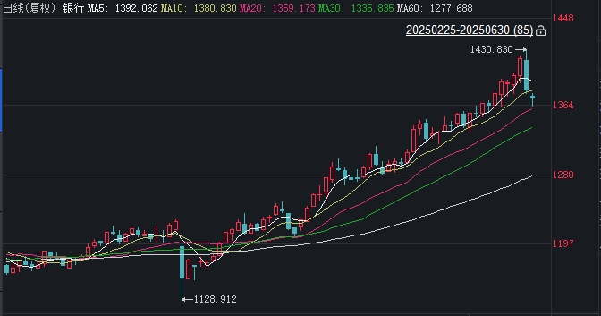 A股又有点牛了