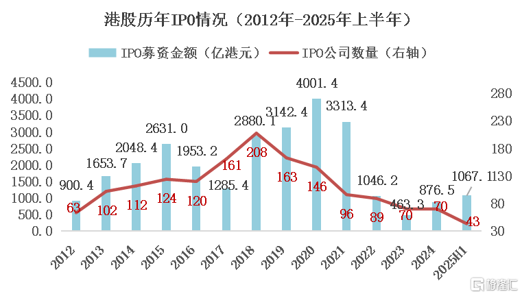 一天16家，港股IPO爆了！