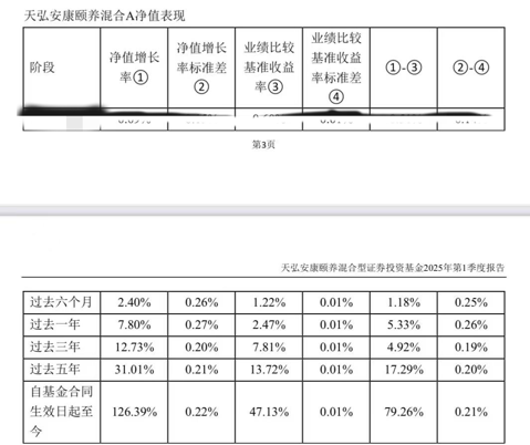 7月债市行情或再度走高，天弘安康颐养A（420009）追求长期稳健收益，基金经理12年长情陪伴