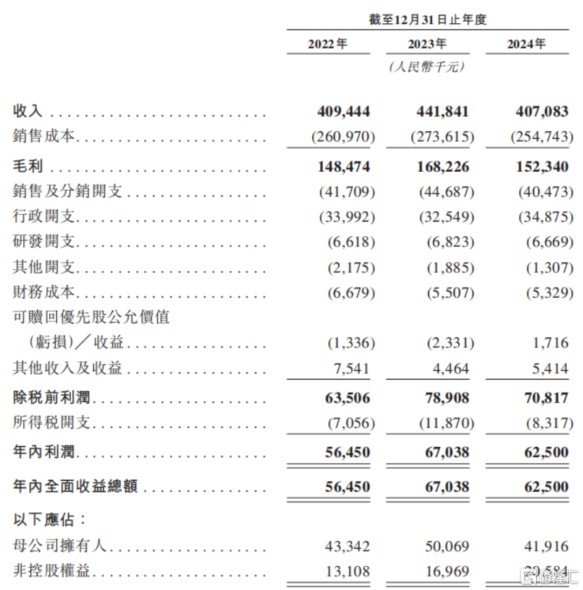 大众口腔正在招股，怎么看？