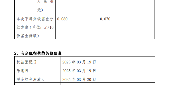 港股通高股息指数上半年涨幅近11%，天弘中证港股通高股息投资指数基金A（022072）上半年实施两次分红