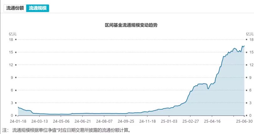 机器人ETF易方达（159530）近60日“吸金”超9亿，基金规模创新高；人形机器人领域招聘职位数同比猛增4倍
