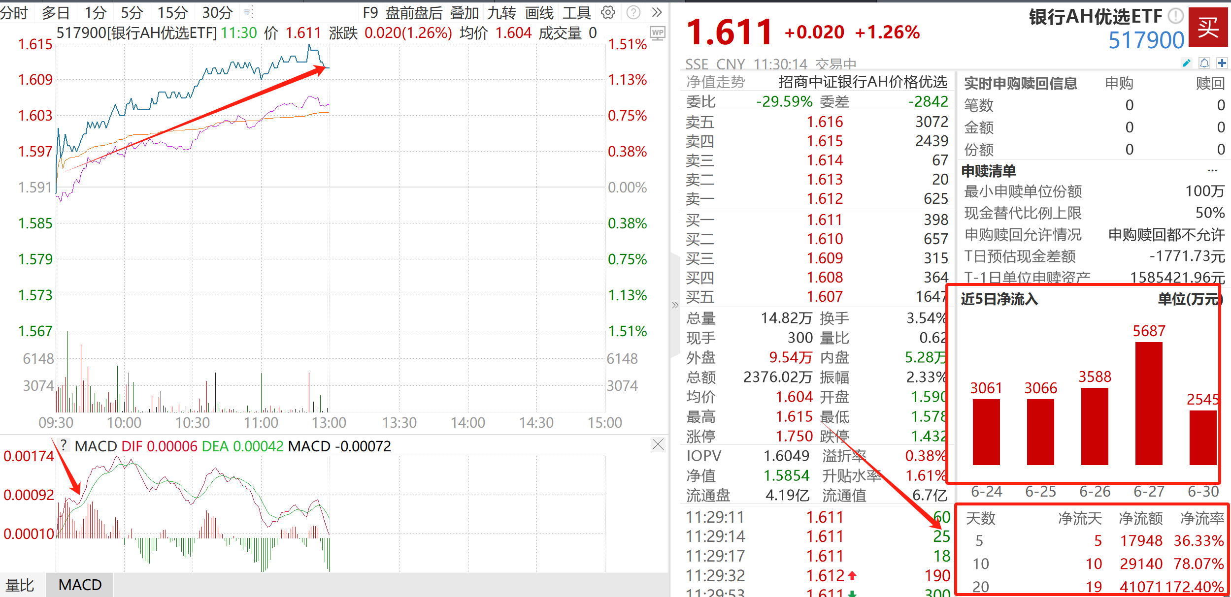 银行AH涨超1%，银行板块为何难跌？