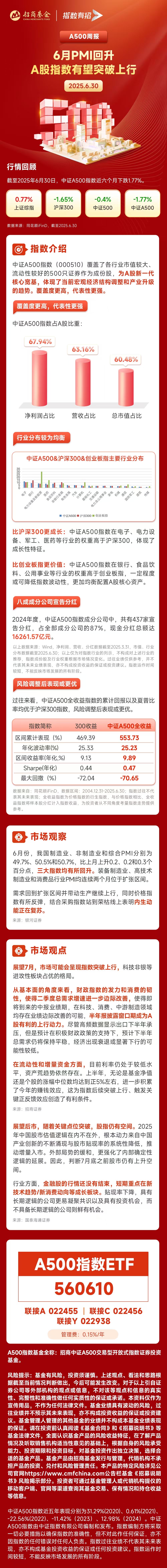 6月PMI回升，A股指数有望突破上行