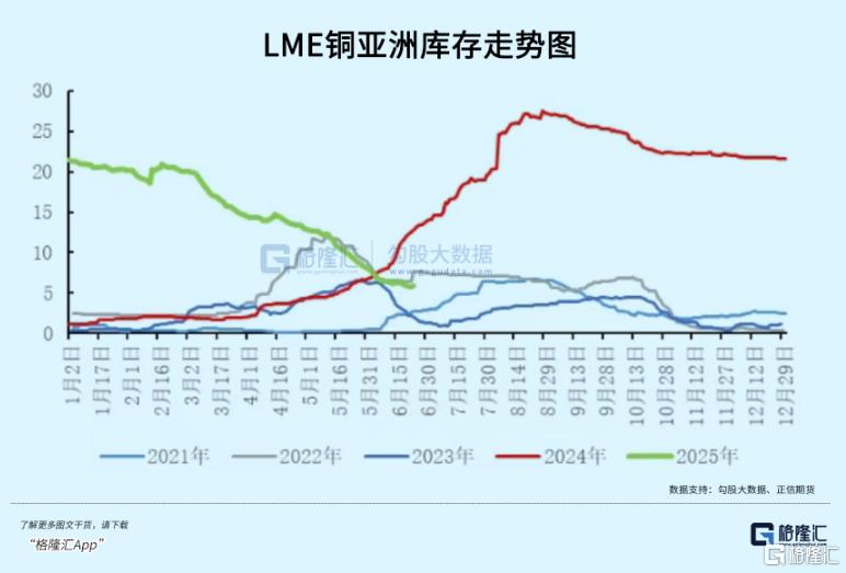 疯狂的铜，又杀回来了