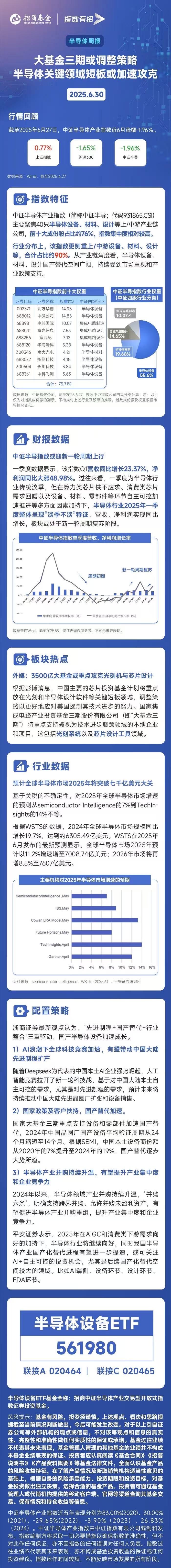 半导体基金或迎重磅策略调整， 国产半导体关键领域短板或加速攻克