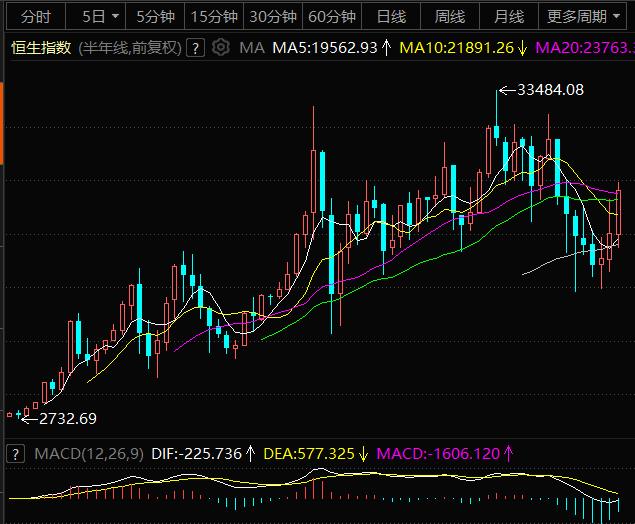 上半年QDII基金：最大涨幅86%，TOP10清一色重仓医药