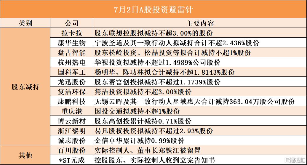 7月2日A股投资避雷针︱百川股份：实际控制人、董事长郑铁江被留置；*ST元成：控股股东、实际控制人收到立案告知书