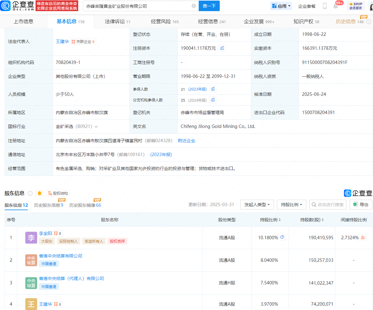 赤峰黄金注册资本增至19亿元，增幅约14%