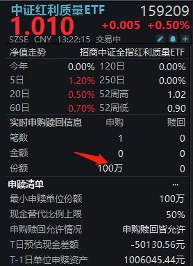 中证红利质量ETF(159209)盘中再迎净申购！“巴菲特理念”深入人心