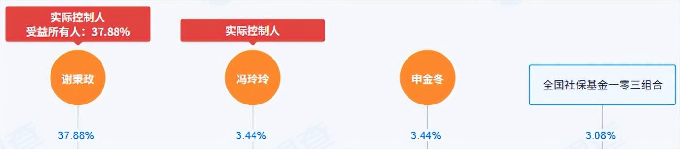 申金冬减持离场:比音勒芬开启“父子局”