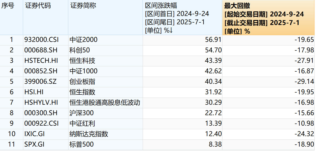 组合收益高达54.97%！“银行AH+小微盘”如何领先市场？