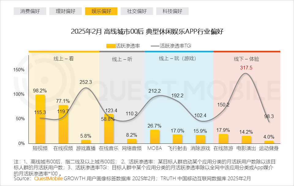 “方老华”之一华帝：以短、轻、酷、趣的传播方式俘获年轻人