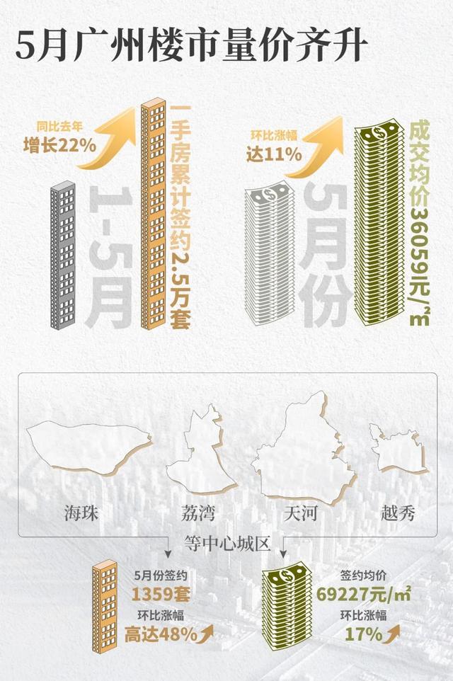 广州楼市,房企站C位的筹码变了