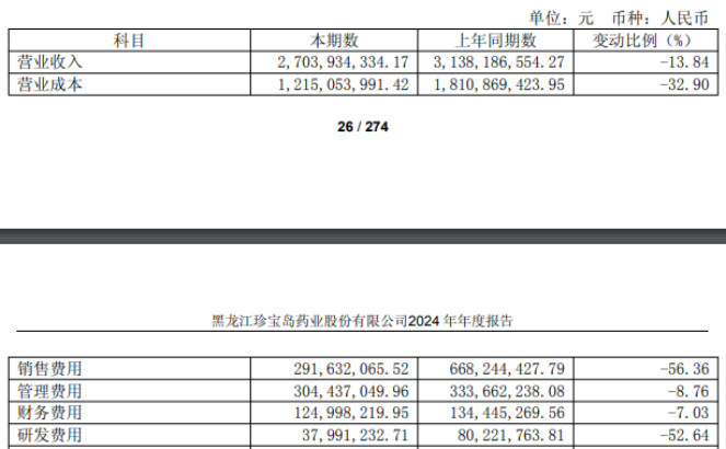 珍宝岛资产出售“先斩后奏”，信披“补丁”难掩内控失守，业务反复摇摆陷营收六年轮回困局