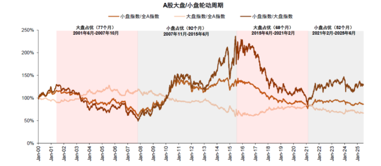穿越牛熊捕获Alpha，中证2000增强ETF、1000ETF增强齐创新高，成立来季季正超额