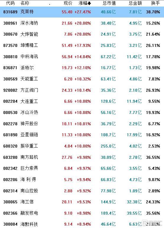 重磅会议引爆！海洋经济迎来“第二潮”，核心龙头有哪些？