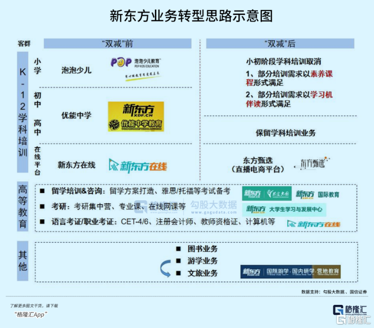 教培行业天亮了？