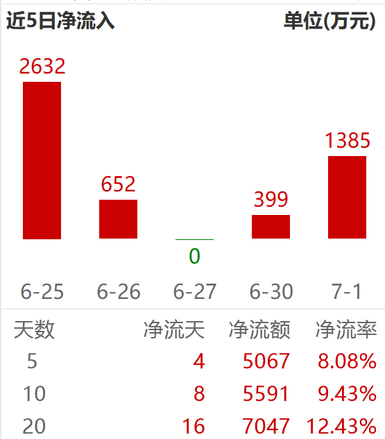 固态电池，滞涨+高潜力方向值得关注！