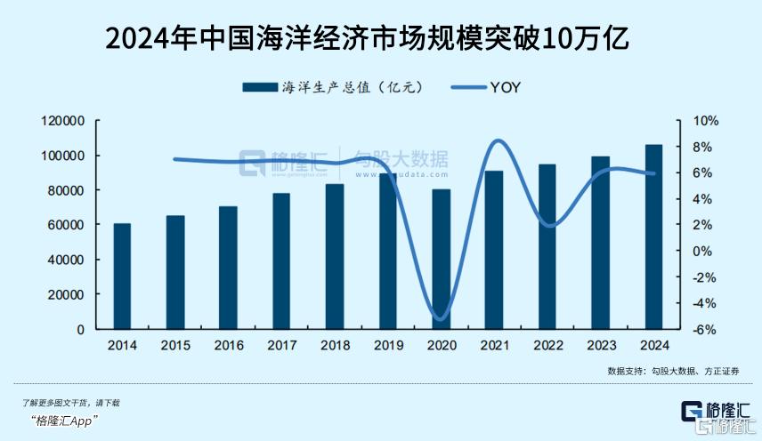 三叔的海洋经济生意经