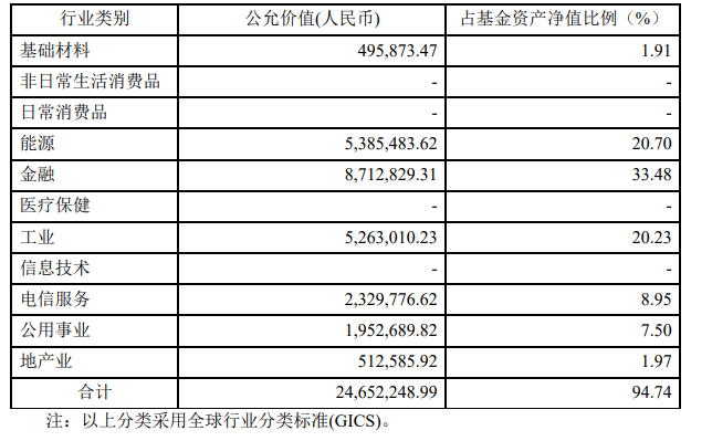 上半年南向资金净买入港股约7300亿港元，高股息资产受追捧，关注天弘中证港股通高股息投资指数基金A（022072）