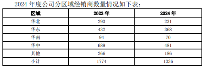 深陷“三杀困局”，酒鬼酒业绩“俯冲式”下滑，“牵手”胖东来寻突围