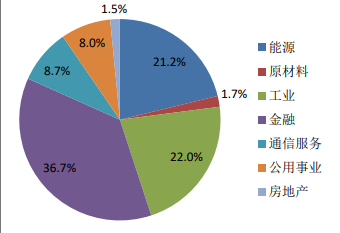 险资掀起举牌潮，港股高股息板块是“心头好”，天弘中证港股通高股息投资指数基金A（022072）近6月上涨超15%