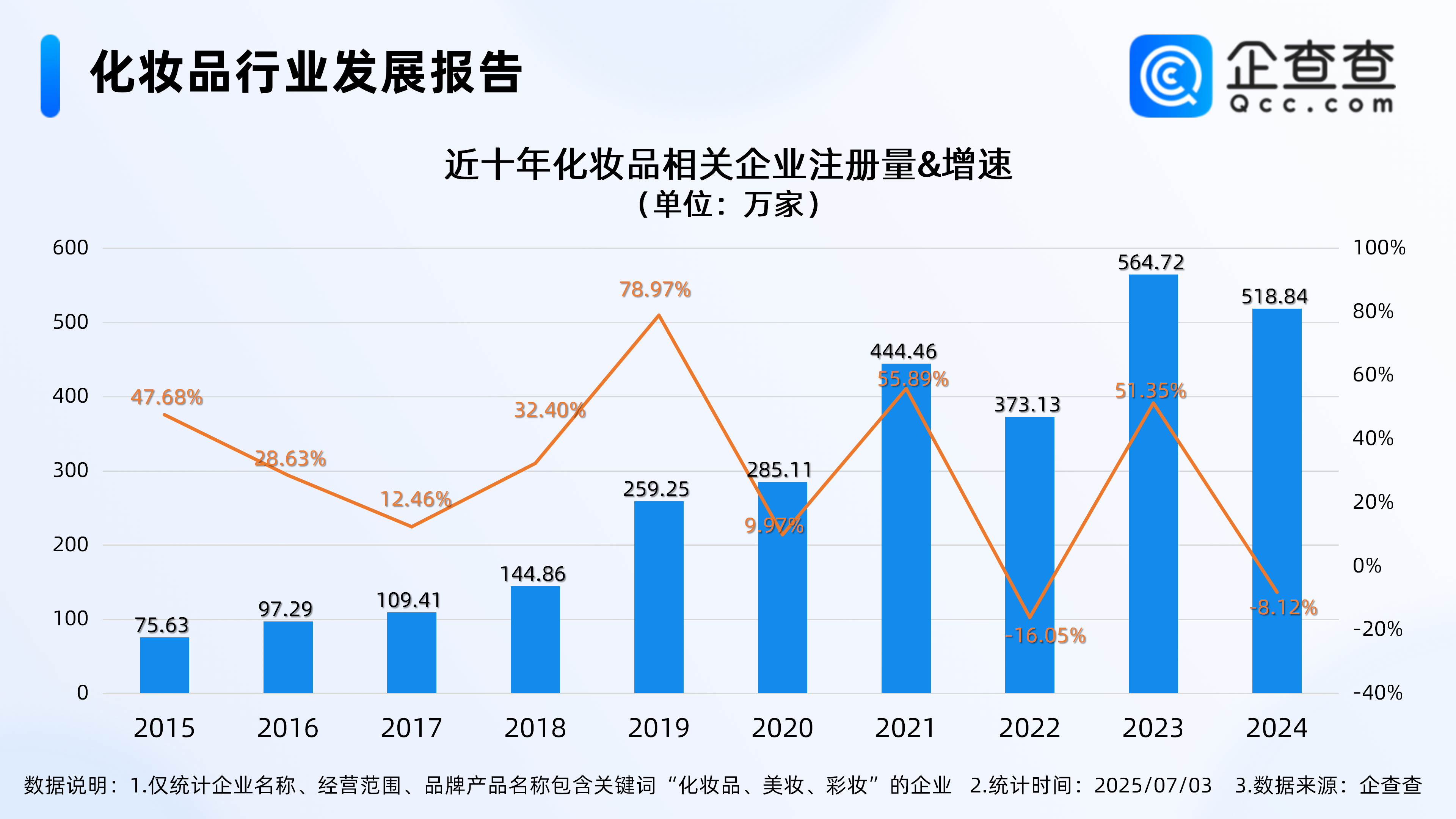 古东管家