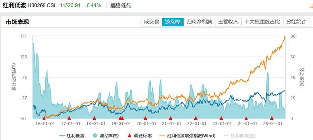 古东管家