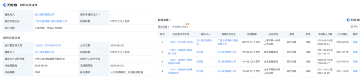 巨人网络：征途IP老本难啃，新游接捧乏力，创始人再陷股权冻结风波