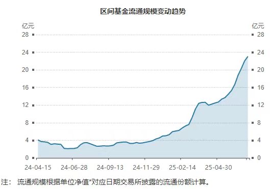 67家公司今日“发红包”，恒生红利低波ETF（159545）持续获资金加仓，近20日“吸金”近6亿
