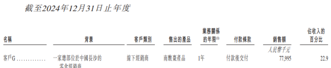 齐云山食品IPO：产能利用率不足却执意扩产，单一产品依赖如何破局？