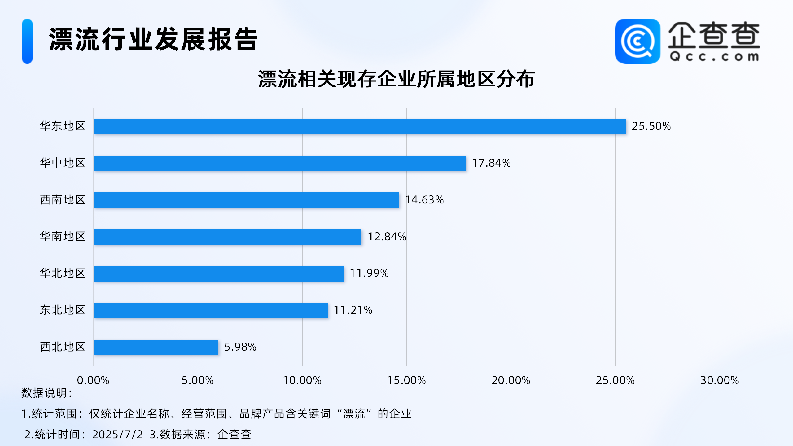 古东管家