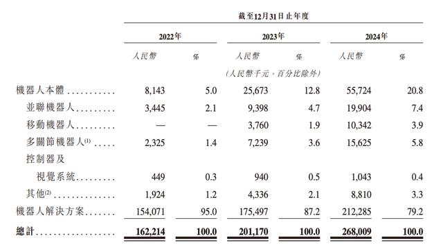 古东管家