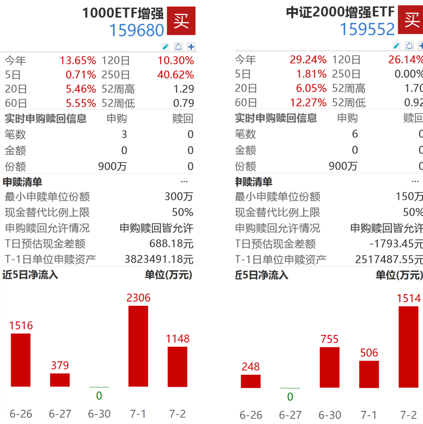 如何捕捉小盘股阿尔法？