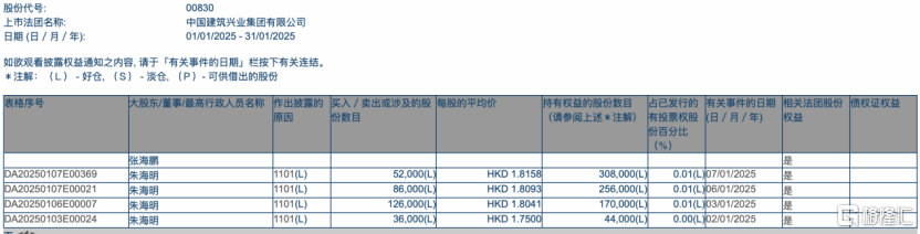 从重启回购，看中国建筑兴业(0830.HK)的价值捍卫与估值修复逻辑​​