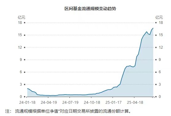 机构预计通用机器人2028-30年爆发；关注规模同类第一的机器人ETF易方达（159530），年内基金规模增超8倍