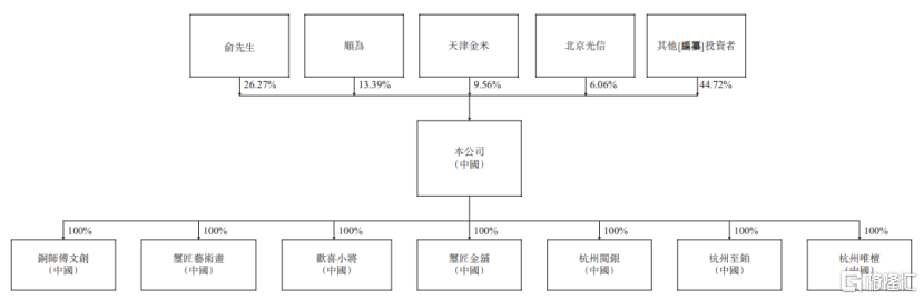 铜师傅赴港IPO，聚焦铜质文创产品，依赖线上销售渠道