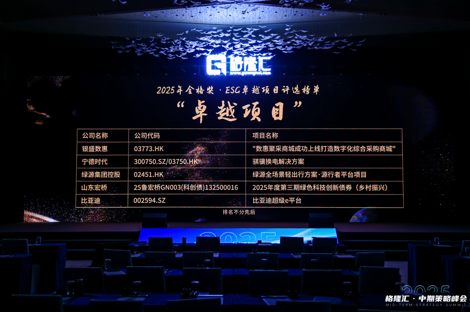 绿源集团控股（02451.HK）荣获“格隆汇金格奖·ESG卓越项目”奖