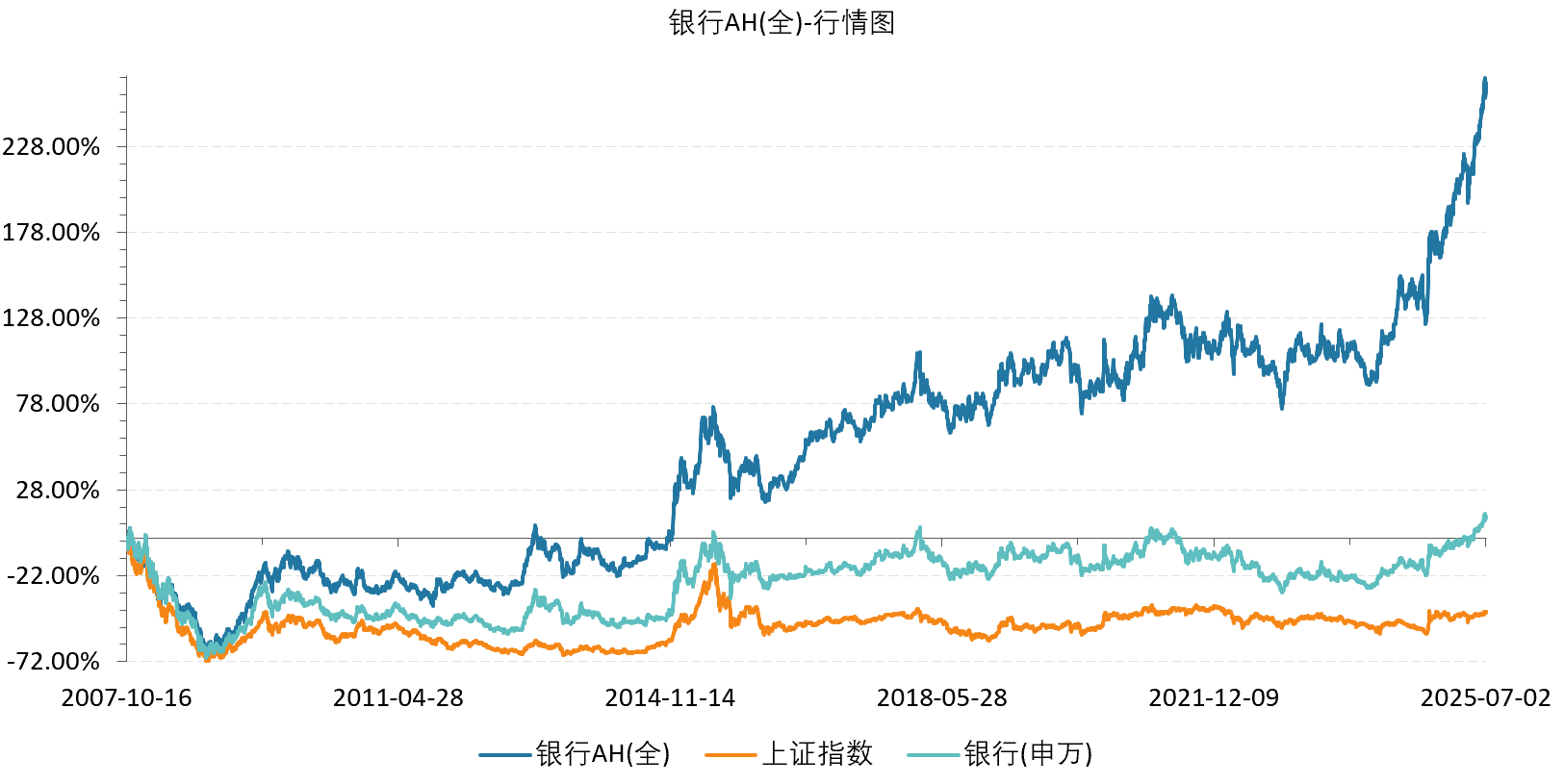 6124点买的银行，已经翻倍了