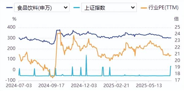食品饮料周报：高端酒价集体“塌方”？白酒巨头要如何解题