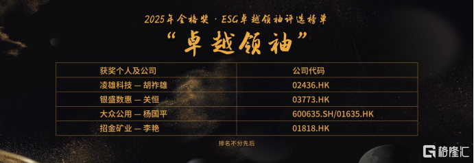 格隆汇中期策略峰会2025之“格隆汇金格奖”——“ESG卓越领袖”奖项揭晓：大众公用董事长杨国平（600635.SH/01635.HK）、凌雄科技董事会主席胡祚雄（02436.HK）等4位上榜