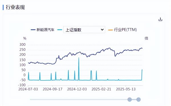 新能源车周报：商务部将加强对二手车出口工作指导